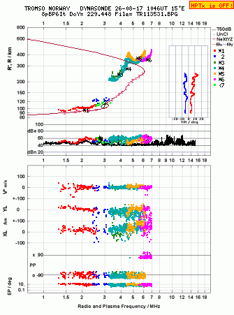 Click for original ionogram image