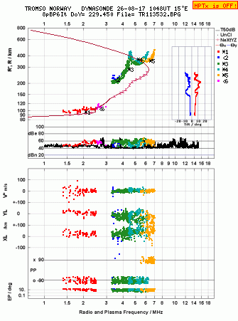 Click for original ionogram image