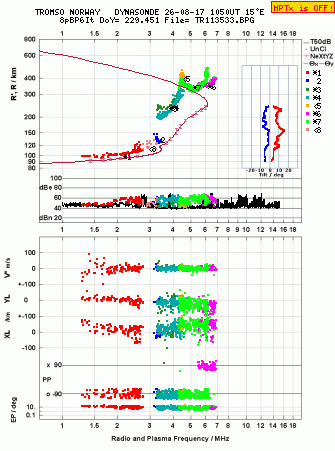 Click for original ionogram image