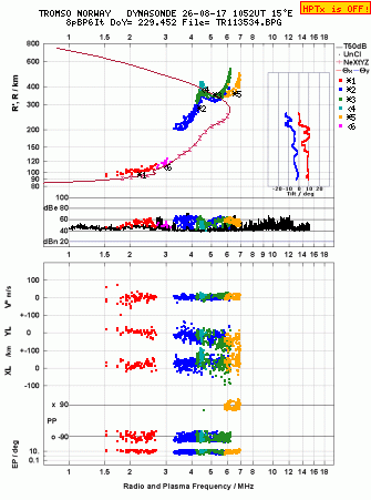 Click for original ionogram image