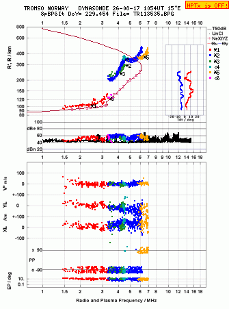 Click for original ionogram image