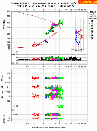 Click for original ionogram image