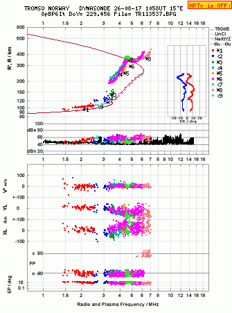 Click for original ionogram image