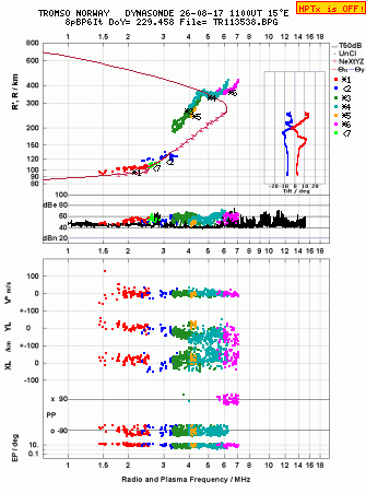 Click for original ionogram image