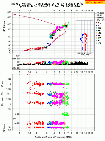 Click for original ionogram image