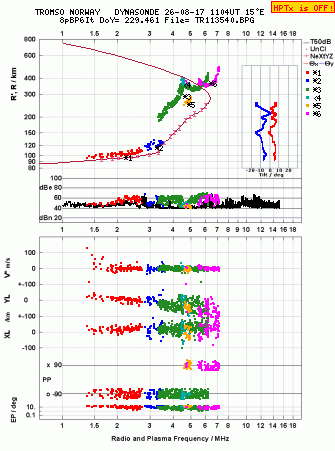 Click for original ionogram image