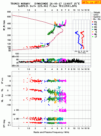 Click for original ionogram image