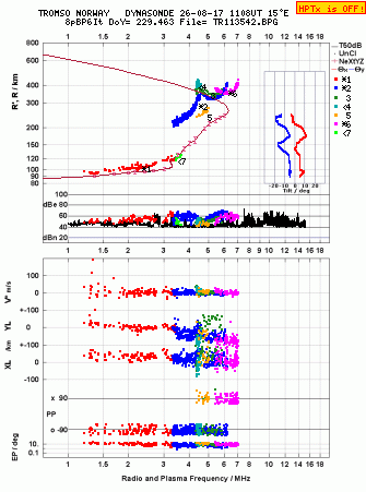 Click for original ionogram image