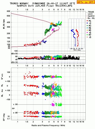 Click for original ionogram image