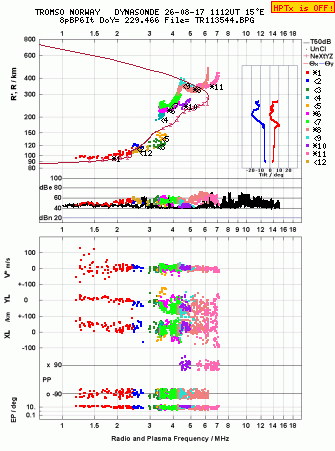 Click for original ionogram image