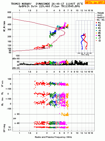 Click for original ionogram image