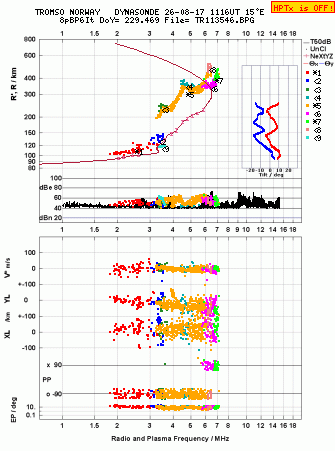Click for original ionogram image