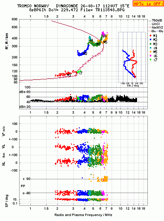 Click for original ionogram image