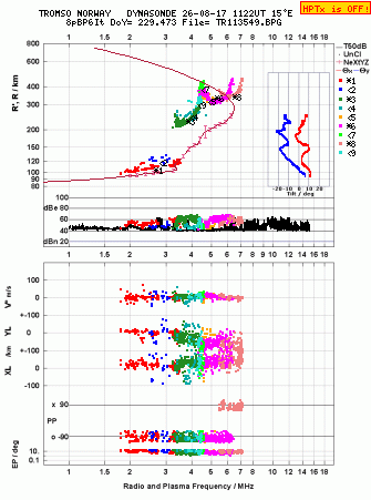 Click for original ionogram image
