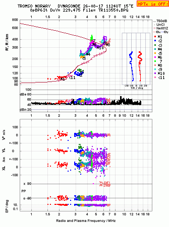 Click for original ionogram image