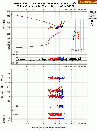 Click for original ionogram image