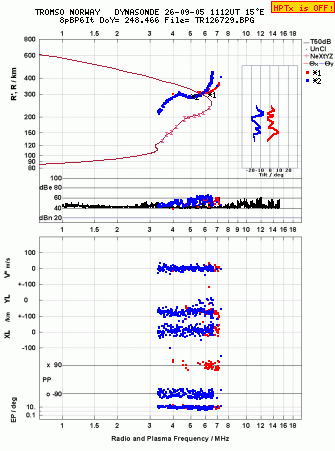 Click for original ionogram image