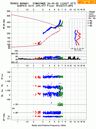 Click for original ionogram image