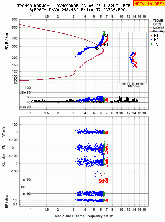 Click for original ionogram image