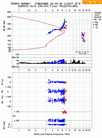 Click for original ionogram image
