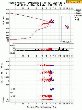 Click for original ionogram image