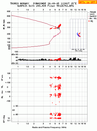 Click for original ionogram image