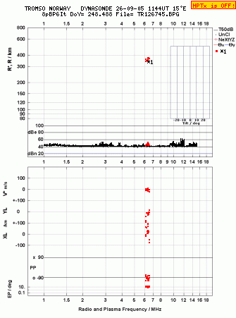 Click for original ionogram image