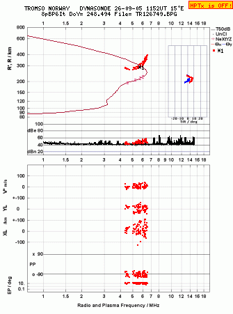 Click for original ionogram image