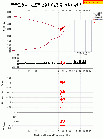 Click for original ionogram image