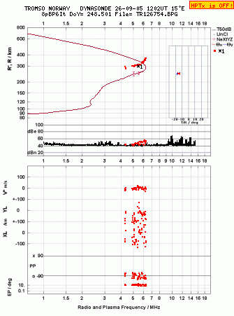 Click for original ionogram image
