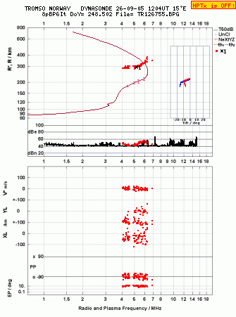 Click for original ionogram image