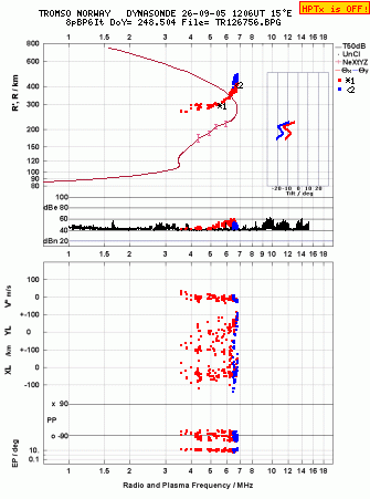 Click for original ionogram image