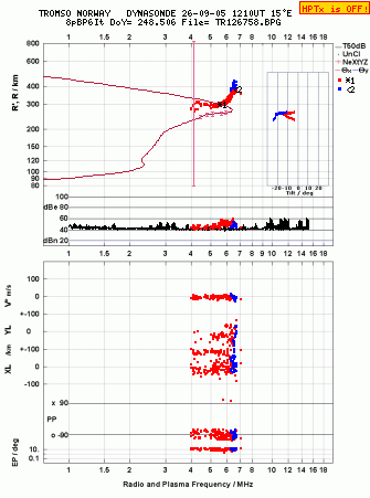 Click for original ionogram image