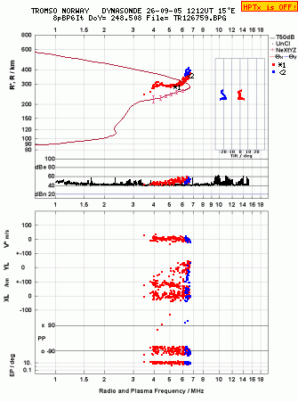 Click for original ionogram image