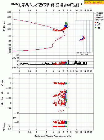Click for original ionogram image