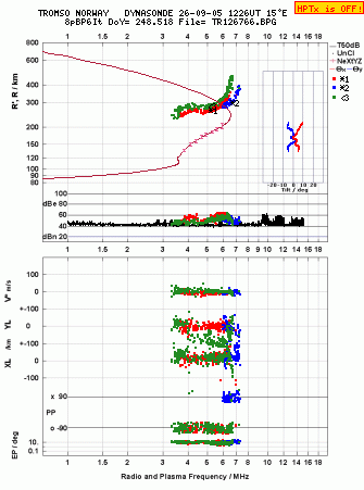 Click for original ionogram image