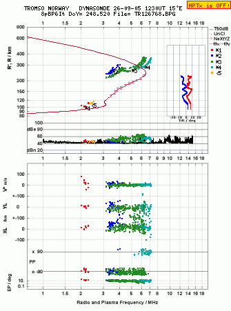 Click for original ionogram image