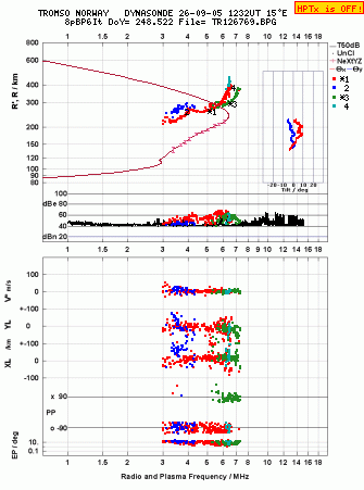 Click for original ionogram image