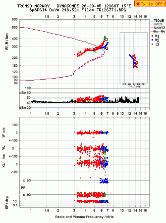 Click for original ionogram image