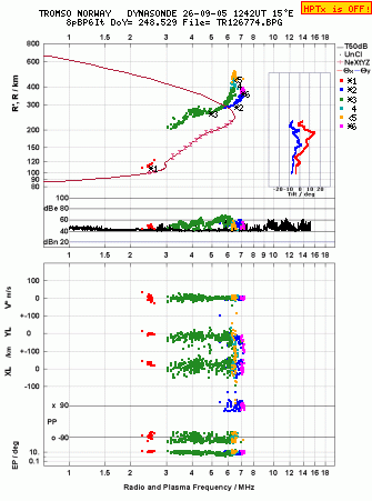 Click for original ionogram image