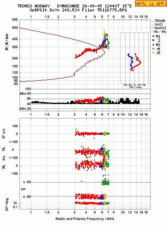 Click for original ionogram image