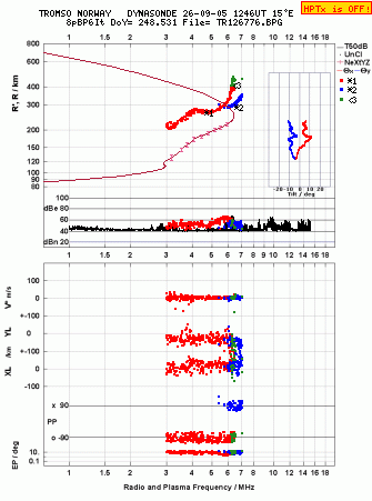 Click for original ionogram image