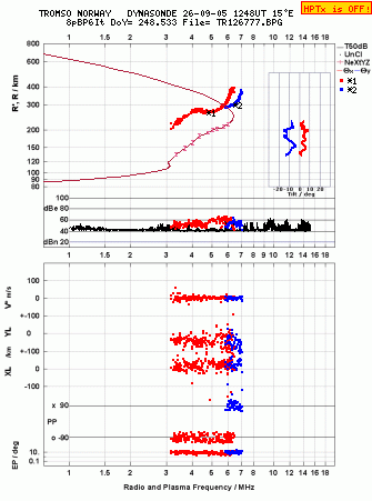 Click for original ionogram image
