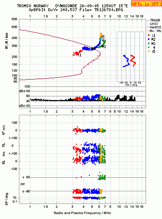 Click for original ionogram image