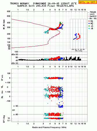 Click for original ionogram image