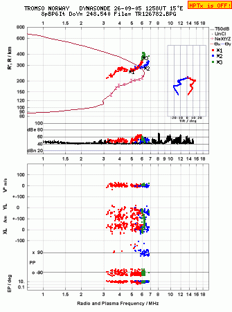 Click for original ionogram image