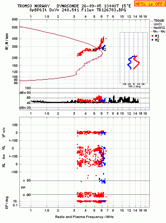Click for original ionogram image