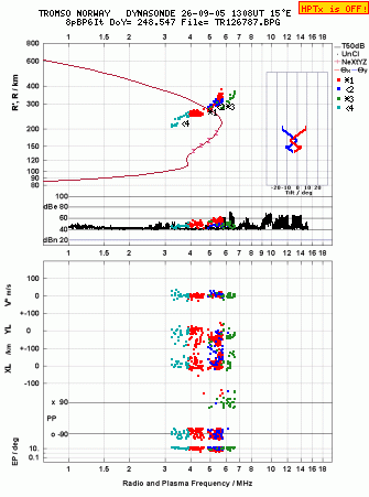 Click for original ionogram image