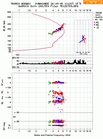 Click for original ionogram image