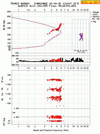 Click for original ionogram image